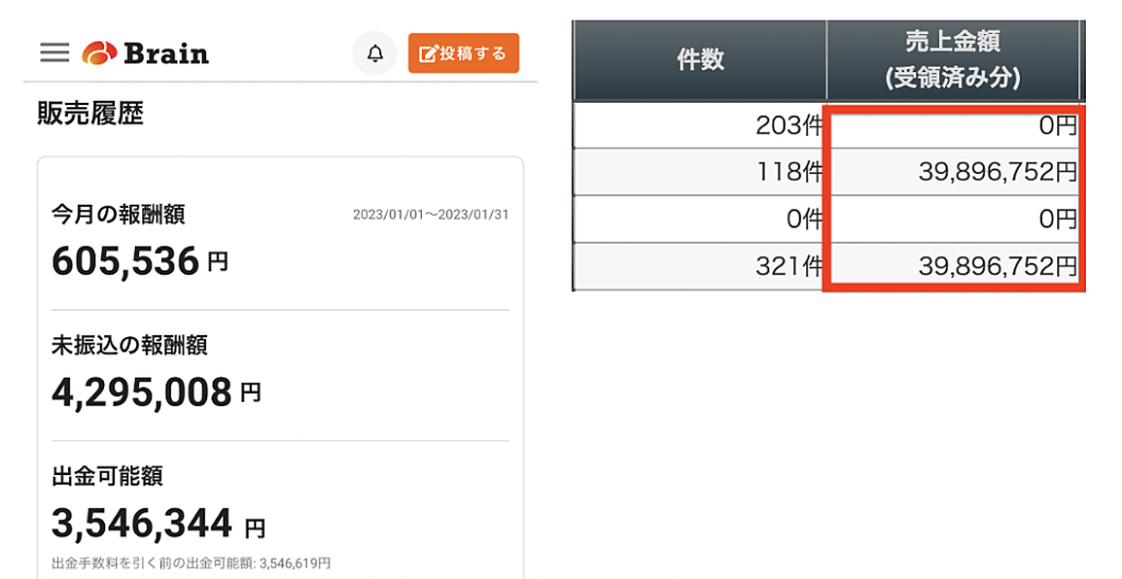 情報発信の販売実績詳細