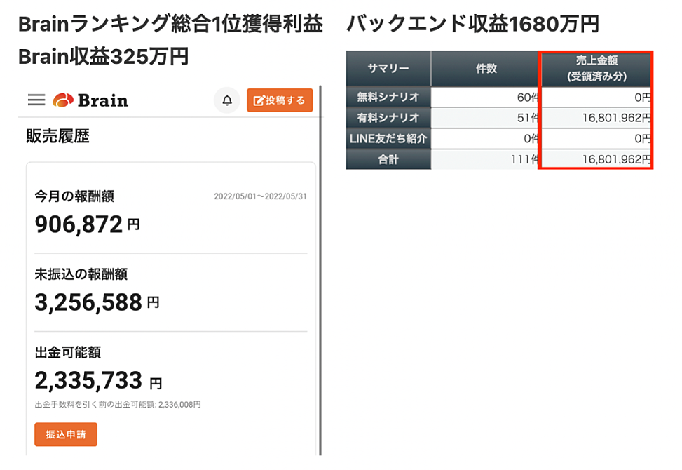 情報発信の累計販売実績