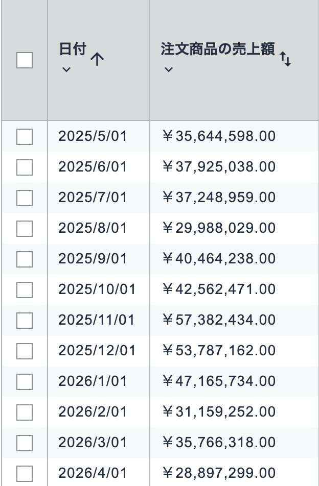 物販月別売上推移（2025年5月〜2026年4月）
